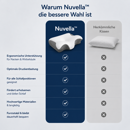 Nuvella™ Orthopädisch